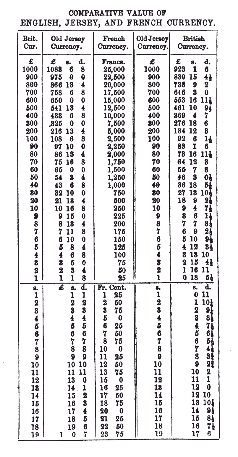 the money table